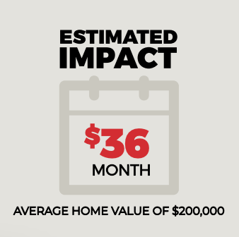 Estimated Impact is $36 per month