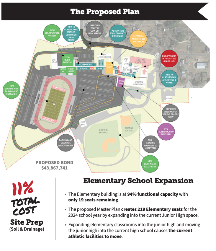 Proposed Elementary School Expansion