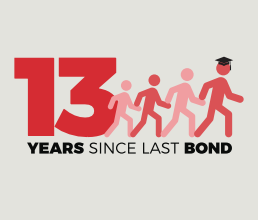 13 Years since the last bond