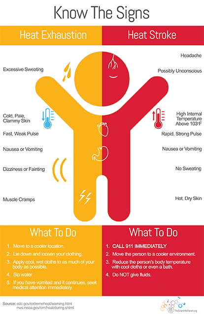 Know the signs of heat exhaustion & stroke
